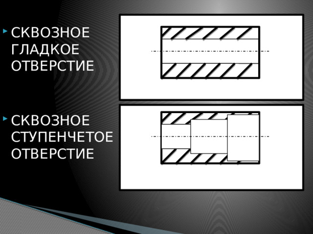 СКВОЗНОЕ ГЛАДКОЕ ОТВЕРСТИЕ СКВОЗНОЕ СТУПЕНЧЕТОЕ ОТВЕРСТИЕ 