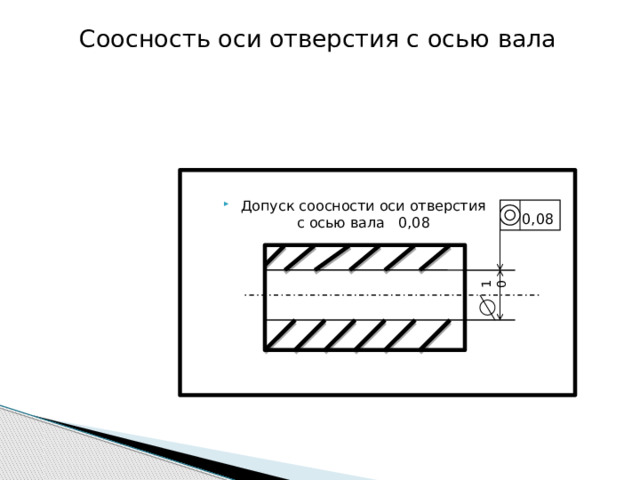Соосность оси отверстия с осью вала Допуск соосности оси отверстия с осью вала 0,08  0,08 10 