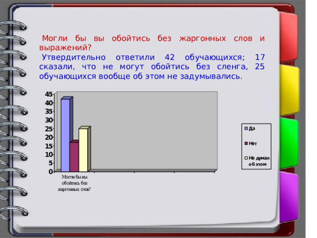   Могли бы вы обойтись без жаргонных слов и выражений?    Утвердительно ответили 42 обучающихся; 17 сказали, что не могут обойтись без сленга, 25 обучающихся вообще об этом не задумывались.  
