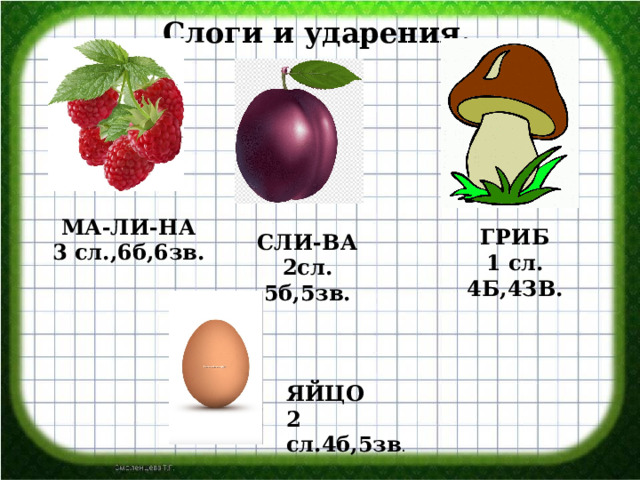 Слоги и ударения. МА-ЛИ-НА 3 сл.,6б,6зв. ГРИБ 1 сл. 4Б,4ЗВ. СЛИ-ВА 2сл. 5б,5зв. ЯЙЦО 2 сл.4б,5зв . 