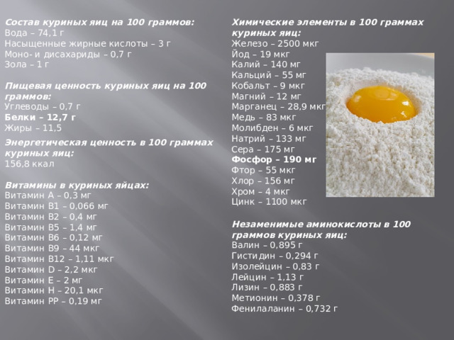 Яичница из 2 яиц калорийность на масле. Состав куриного яйца. Химический состав яйца.