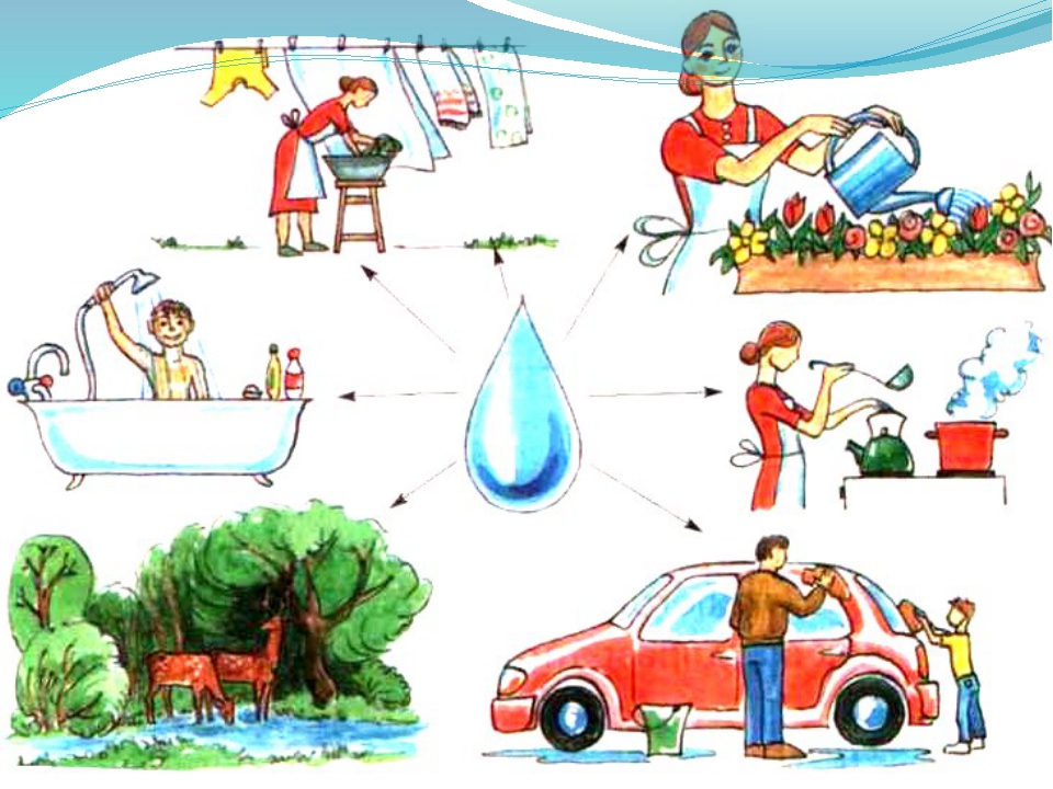 Рассмотрите рисунки какую воду пить безопасно