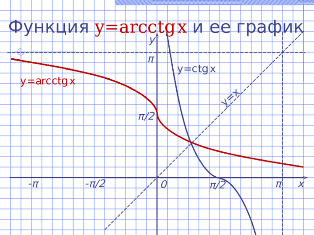 Аркфункции. - математика, презентации