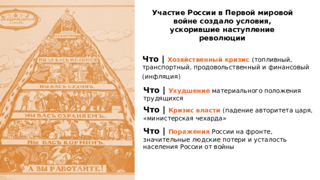  Участие России в Первой мировой войне создало условия, ускорившие наступление революции Что | Хозяйственный кризис (топливный, транспортный, продовольственный и финансовый (инфляция)  Что | Ухудшение материального положения трудящихся Что | Кризис власти (падение авторитета царя, «министерская чехарда» Что | Поражения России на фронте, значительные людские потери и усталость населения России от войны 