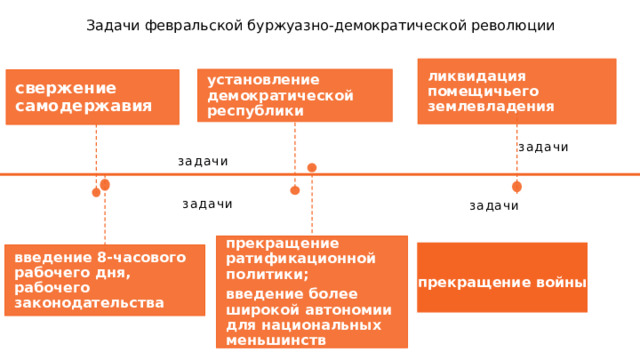 Задачи февральской буржуазно-демократической революции ликвидация помещичьего землевладения установление демократической республики свержение самодержавия задачи задачи задачи задачи прекращение ратификационной политики; введение более широкой автономии для национальных меньшинств   прекращение войны введение 8-часового рабочего дня, рабочего законодательства 