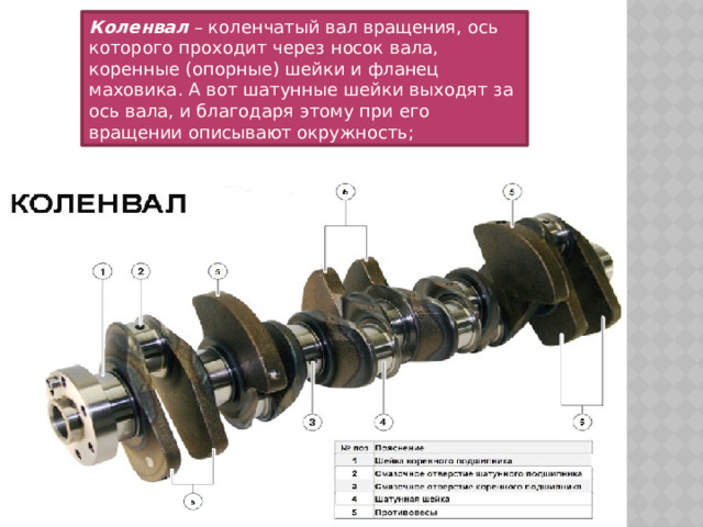 Шатунная шейка коленчатого вала