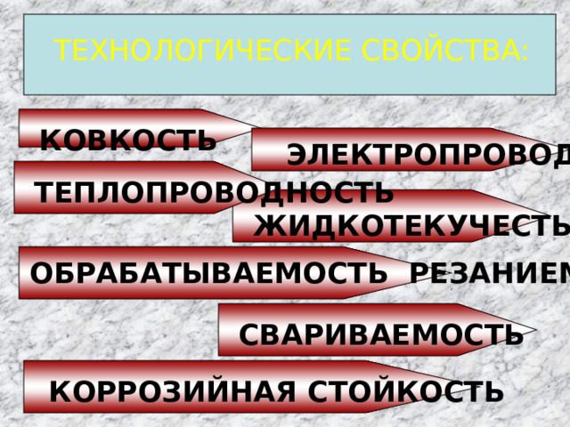 ТЕХНОЛОГИЧЕСКИЕ СВОЙСТВА: КОВКОСТЬ ЭЛЕКТРОПРОВОДНОСТЬ ТЕПЛОПРОВОДНОСТЬ ЖИДКОТЕКУЧЕСТЬ ОБРАБАТЫВАЕМОСТЬ РЕЗАНИЕМ СВАРИВАЕМОСТЬ КОРРОЗИЙНАЯ СТОЙКОСТЬ 