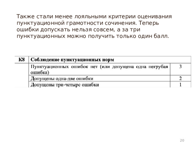 Также стали менее лояльными критерии оценивания пунктуационной грамотности сочинения. Теперь ошибки допускать нельзя совсем, а за три пунктуационных можно получить только один балл.    