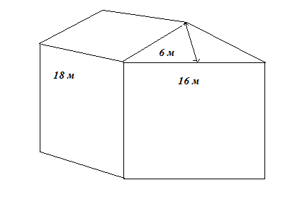 Двускатную крышу дома имеющего в основании прямоугольник необходимо полностью покрыть рубероидом