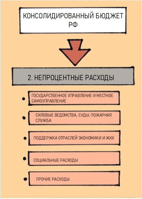 Темы для школьных проектов 10 класс