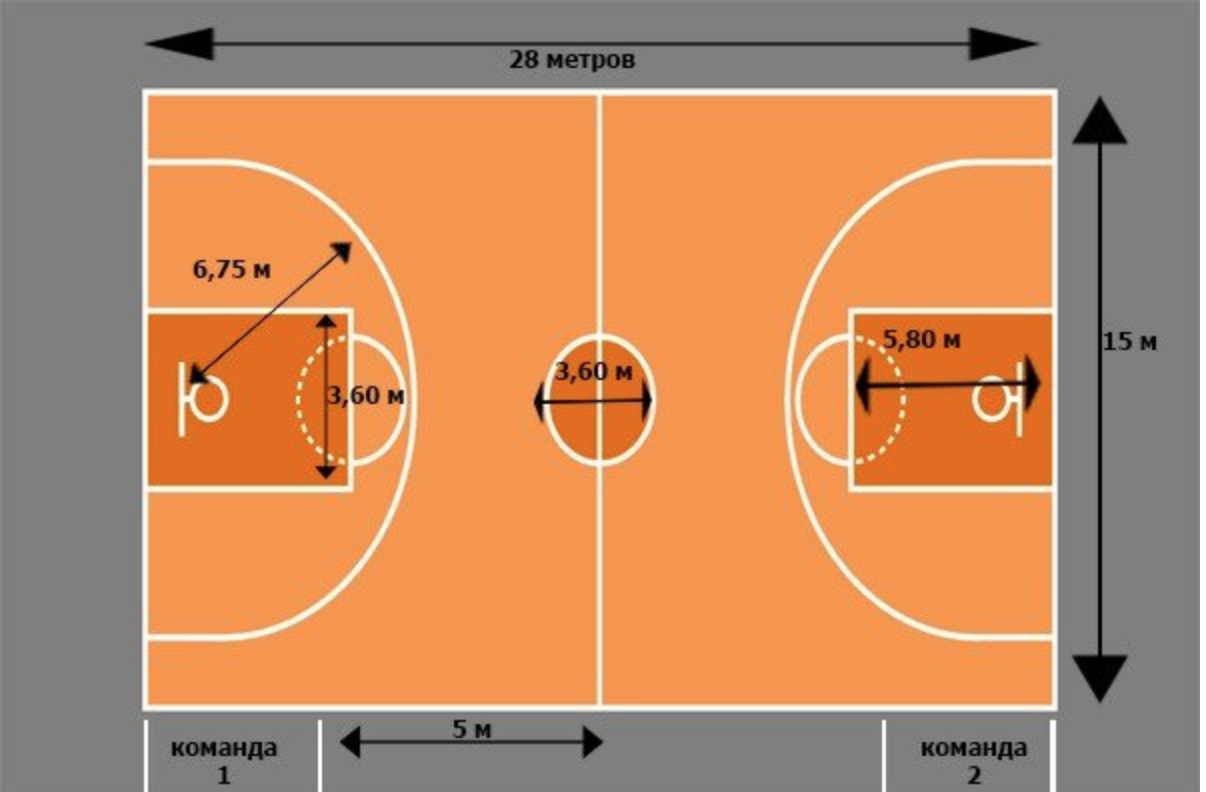 Правильно баскетбола. Размер баскетбольной площадки стандарт. Размеры баскетбольной площадки в метрах. Размер площадки для баскетбола стандарт. Разметка баскетбольной площадки 20х10.