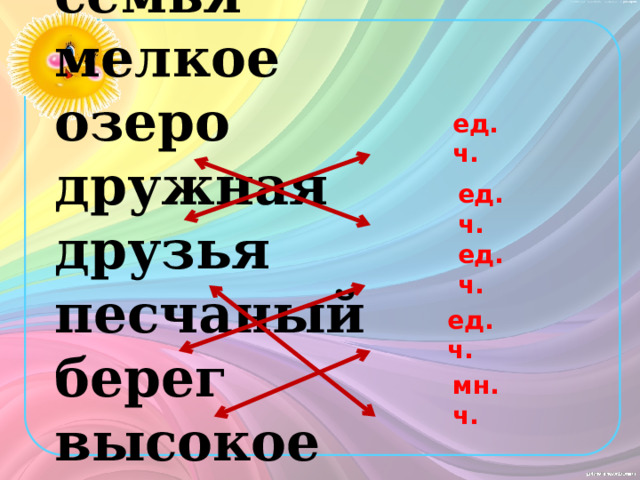 семья мелкое озеро дружная друзья песчаный берег высокое дерево верные  ед.ч. ед.ч. ед.ч. ед.ч. мн.ч. 