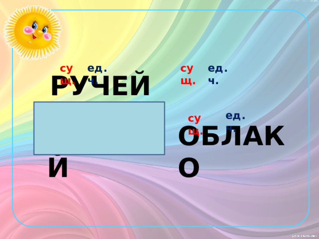 сущ. сущ. ед.ч. ед.ч. РУЧЕЙ ТРАВА прил. ед.ч. сущ. ТЁПЛЫЙ ОБЛАКО 
