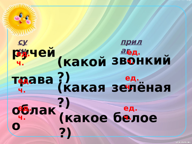 ручей  трава  облако сущ. прилаг. ед.ч. ед.ч. звонкий (какой?) ед.ч. ед.ч. зелёная (какая?) ед.ч. ед.ч. белое (какое?) 