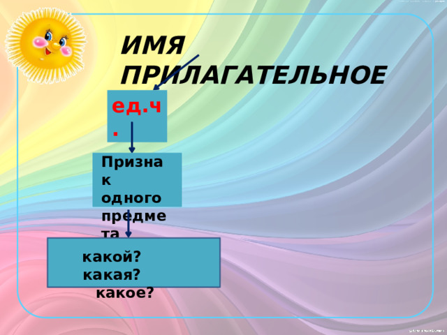 ИМЯ ПРИЛАГАТЕЛЬНОЕ ед.ч. Признак одного предмета какой? какая? какое? 