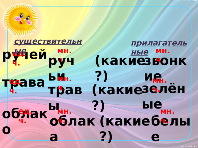 существительные ручей  трава  облако прилагательные мн.ч. мн.ч. ед.ч. звонкие (какие?) ручьи мн.ч. мн.ч. ед.ч. зелёные (какие?) травы ед.ч. мн.ч. мн.ч. белые (какие?) облака 