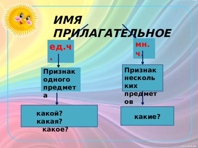 ИМЯ ПРИЛАГАТЕЛЬНОЕ мн.ч. ед.ч. Признак нескольких предметов Признак одного предмета какой? какая? какое? какие? 