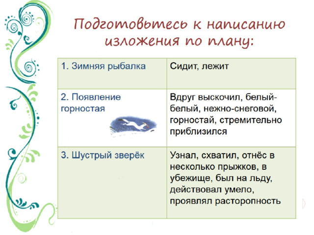 Обучающее изложение по коллективно составленному плану 3 класс школа россии