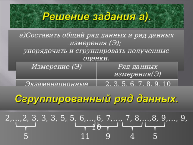 а)Составить общий ряд данных и ряд данных измерения (Э); упорядочить и сгруппировать полученные оценки.  Измерение (Э) Измерение (Э) Экзаменационные оценки Экзаменационные оценки Общий ряд данных Ряд данных измерения(Э) 0, 1, 2, 3, 4, 5, 6, 7, 8, 9, 10  2, 3, 5, 6, 7, 8, 9, 10 2,…,2, 3, 3, 3, 5, 5, 6,…,6, 7,…, 7, 8,…,8, 9,…, 9, 10 5 11 9 4 5 