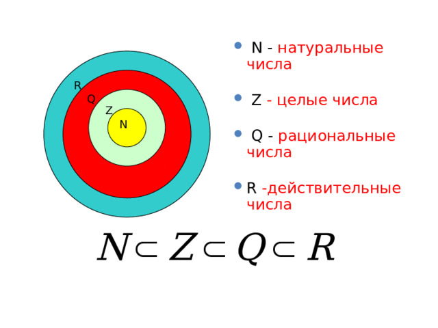   N - натуральные числа   Z - целые числа    Q - рациональные числа   R -действительные числа R Q Z N 