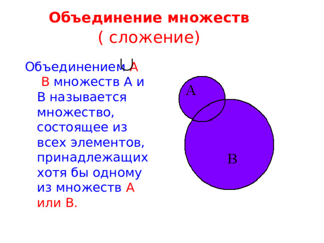 Объединение множеств  ( сложение) Объединением А В множеств А и В называется множество, состоящее из всех элементов, принадлежащих хотя бы одному из множеств А или В. 
