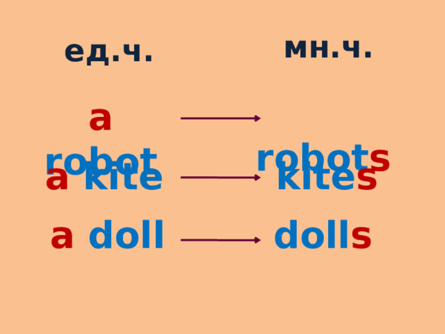 мн.ч. ед.ч.  robot s a robot a kite kite s a doll  doll s 