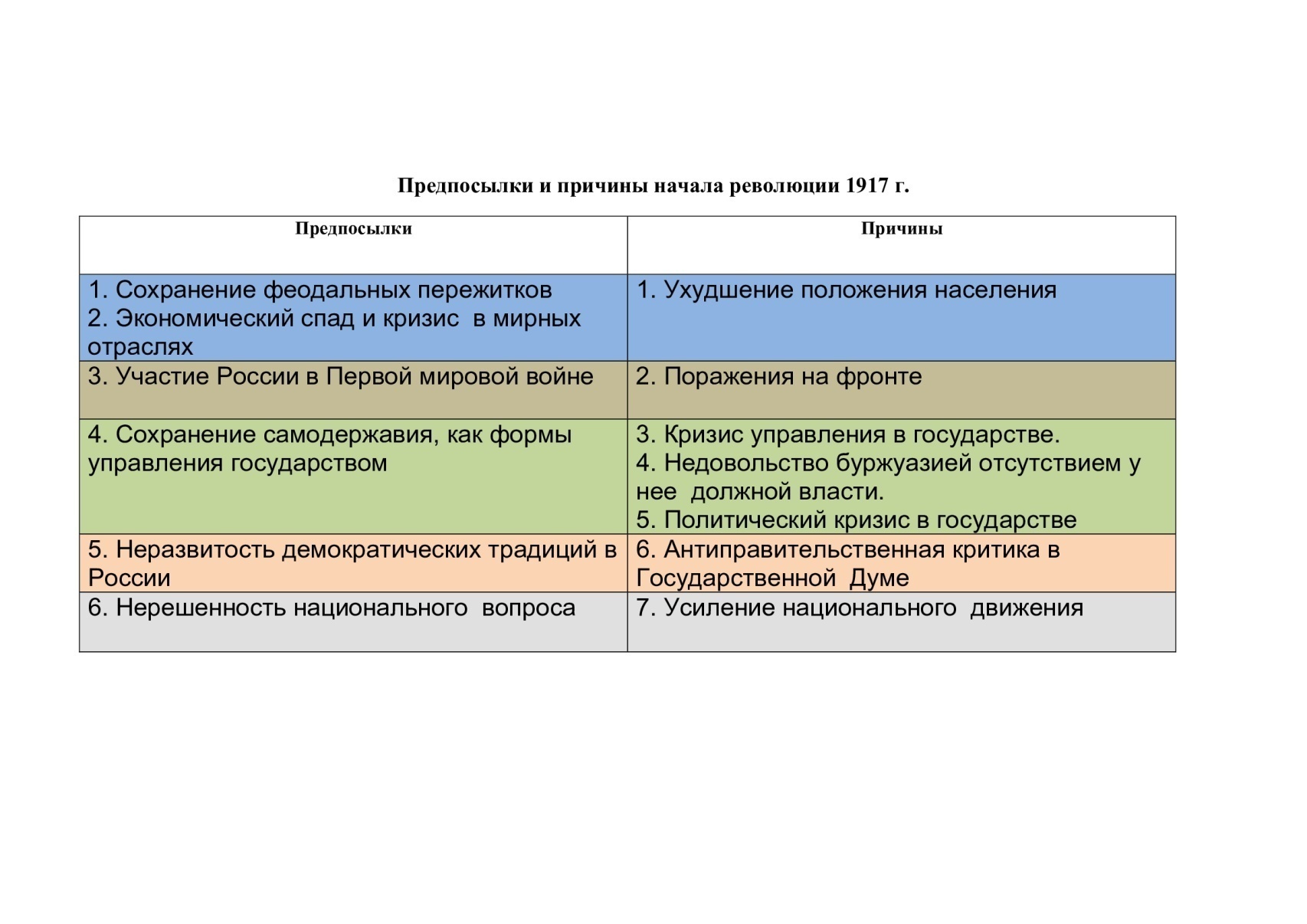 Конспект (опорный) урока истории России 10 класс 