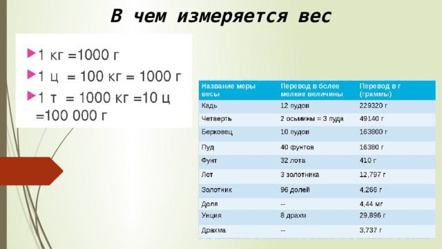 Измерения: вес и масса