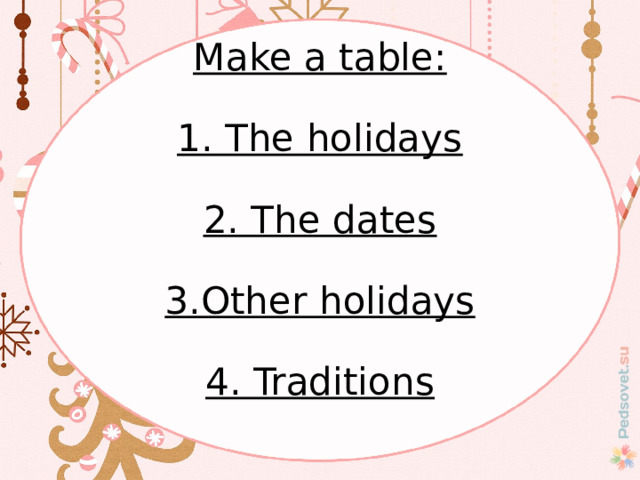 Make a table:   1. The holidays   2. The dates   3.Other holidays   4. Traditions 