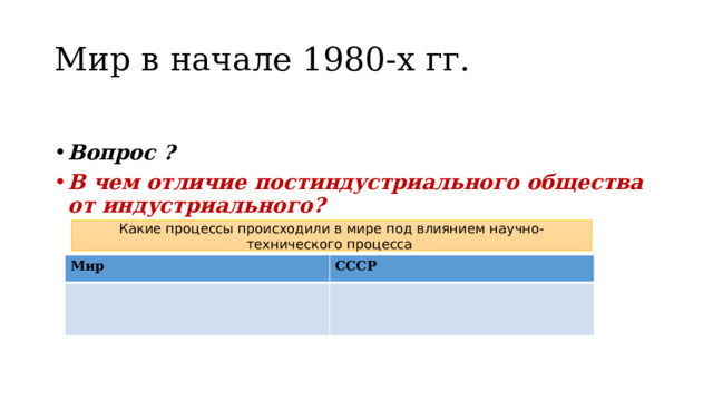 Презентация по теме ссср и мир в начале 1980 х гг предпосылки реформ