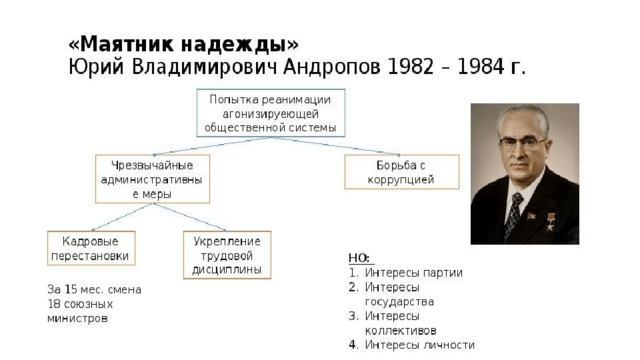 Презентация по теме ссср и мир в начале 1980 х гг предпосылки реформ