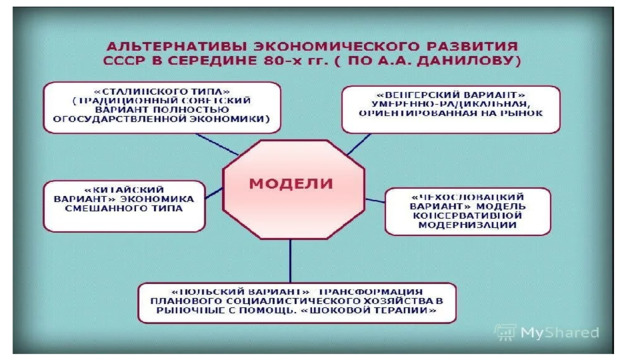 Ссср и мир в начале 1980 х гг предпосылки реформ презентация 11 класс