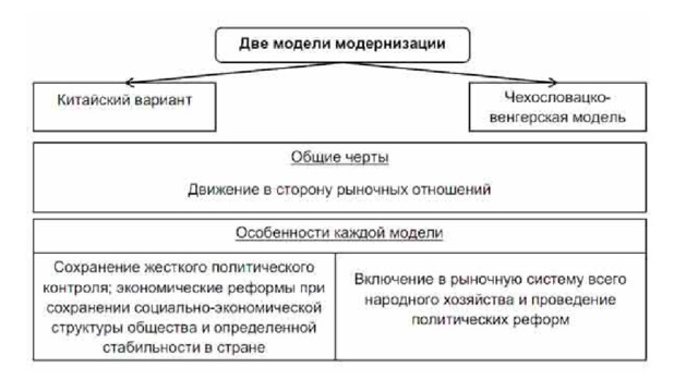 Ссср и мир в начале 1980 х гг предпосылки реформ презентация 11 класс