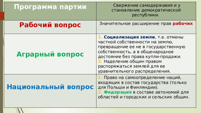 Либеральные проекты святополк мирского таблица