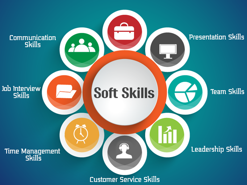 Комплекс навыки. Софт Скиллс. Инфографика. Навыки Soft skills. Soft skills инфографика.