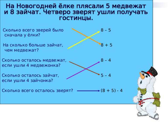 Сколько всего зверей было 8 – 5 8 + 5 8 – 4 5 – 4 (8 + 5) - 4  сначала у ёлки? На сколько больше зайчат,  чем медвежат? 3. Сколько осталось медвежат,  если ушли 4 медвежонка? 4. Сколько осталось зайчат,  если ушли 4 зайчонка? 5. Сколько всего осталось зверят? 