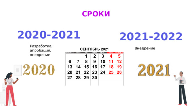 Сроки 2020-2021 2021-2022 Разработка, апробация, внедрение Внедрение 