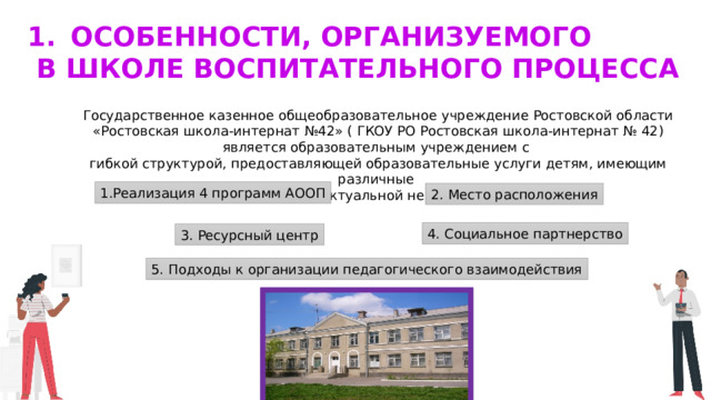 Особенности, организуемого  в школе воспитательного процесса Государственное казенное общеобразовательное учреждение Ростовской области «Ростовская школа-интернат №42» ( ГКОУ РО Ростовская школа-интернат № 42) является образовательным учреждением с гибкой структурой, предоставляющей образовательные услуги детям, имеющим различные формы интеллектуальной недостаточности. 1.Реализация 4 программ АООП 2. Место расположения 4. Социальное партнерство 3. Ресурсный центр 5. Подходы к организации педагогического взаимодействия 