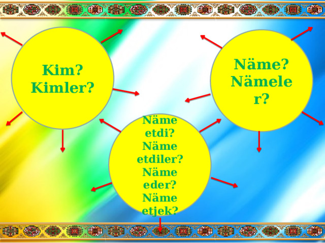 Kim? Kimler? Näme? Nämeler? Näme etdi? Näme etdiler? Näme eder? Näme etjek? 