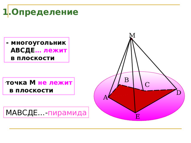 1.Определение M - многоугольник  АВСДЕ … лежит  в плоскости B точка М не лежит  в плоскости C D A МАВСДЕ…- пирамида E 