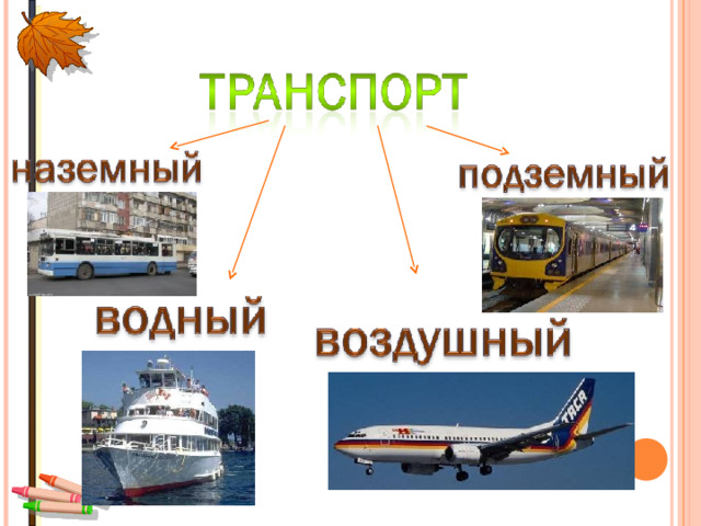 Транспорт 2 класс окружающий мир презентация плешаков. Транспорт Наземный Водный воздушный. Сообщение о транспорте. Окружающий мир виды транспорта. Транспорт бывает.