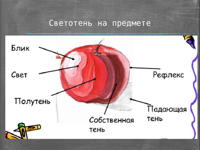 Светотень на предмете 