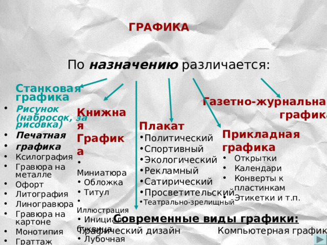 ГРАФИКА  По  назначению различается:  Станковая графика Рисунок (набросок, зарисовка) Печатная графика Ксилография Гравюра на металле Офорт Литография Линогравюра Гравюра на картоне Монотипия Граттаж  Газетно-журнальная графика Книжная Графика  Миниатюра  Обложка  Титул  Иллюстрация  Инициал, буквица  Лубочная картинка Плакат  Политический Спортивный Экологический Рекламный Сатирический Просветительский Театрально-зрелищный Прикладная графика  Открытки Календари Конверты к пластинкам Этикетки и т.п. Современные виды графики: Графический дизайн Компьютерная графика  