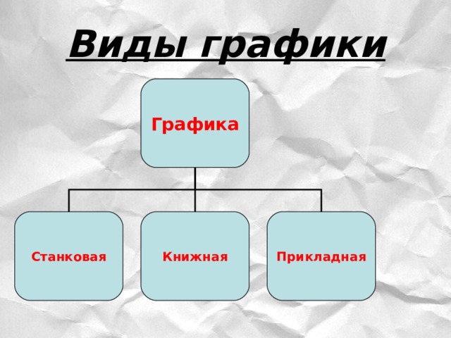 Виды графики Графика Станковая Книжная Прикладная 