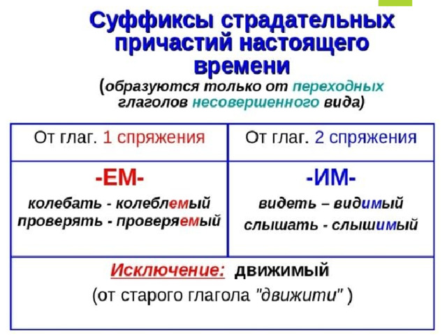 Суффиксы причастий 10 класс