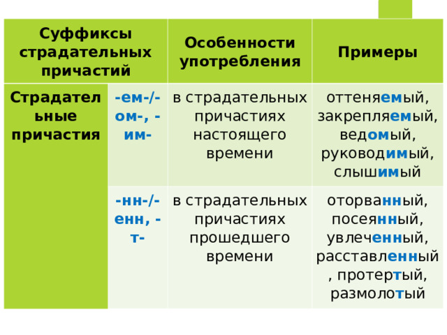 Страдательные причастия с суффиксом Енн. Страдательные причастия настоящего времени примеры.