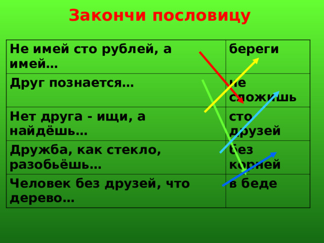 Закончи пословицу Не имей сто рублей, а имей… береги Друг познается… не сложишь Нет друга - ищи, а найдёшь… сто друзей Дружба, как стекло, разобьёшь… без корней Человек без друзей, что дерево… в беде 