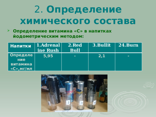 2. Определение химического состава Определение витамина «С» в напитках йодометрическим методом: Напитки 1.Adrenaline Rush Определение витамина «С»,мг/мл 2.Red Bull 5,95 3.Bullit - 24.Burn 2,1 - 