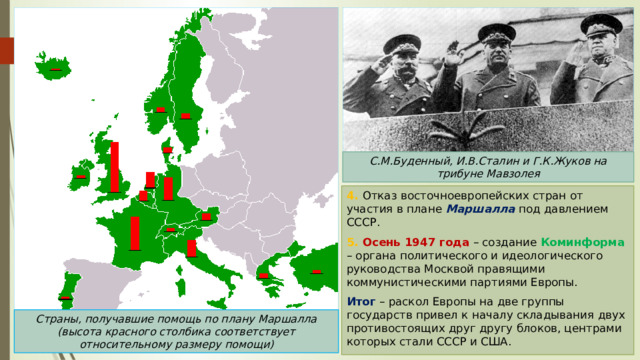 После окончания второй мировой войны ссср мог воспользоваться помощью сша в рамках плана маршалла