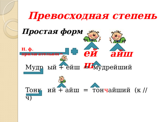 Превосходная степень Простая форма ейш Н. ф. прилагательного айш Мудр ый + ейш = мудрейший Тонк ий + айш = тон ч айший (к // ч) 